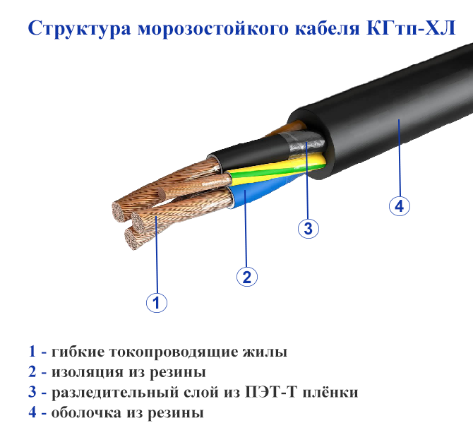 Конструкция и структура морозостойкого кабеля КГтп-ХЛ, как устроен кабель