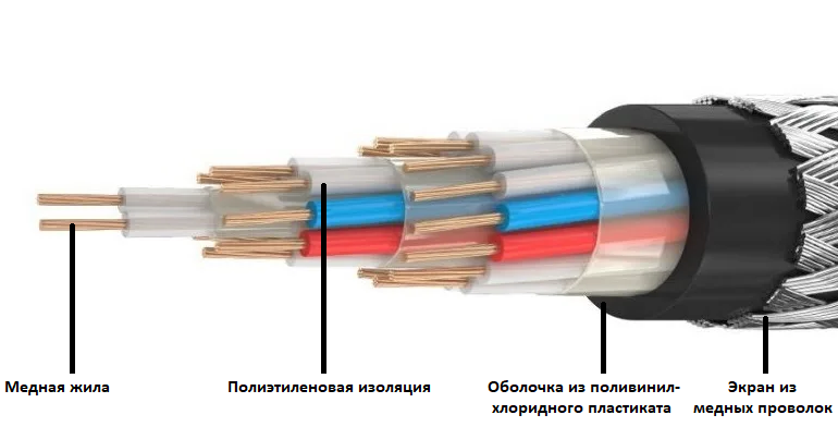 Структура судового кабеля КМПВЭ
