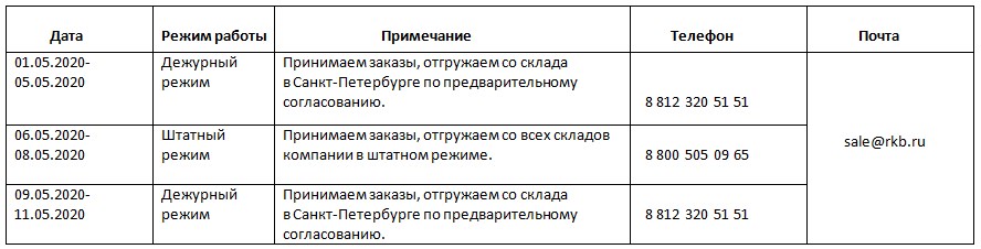 График работы РКБ