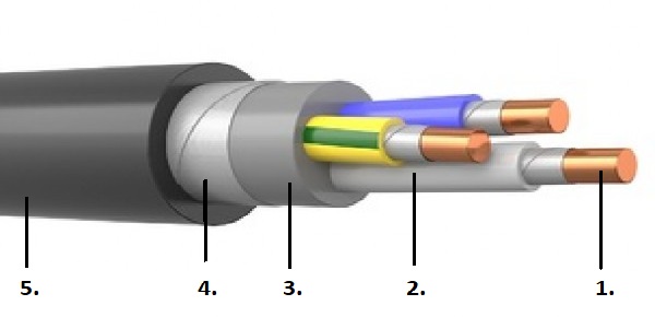 Структура силового кабеля
