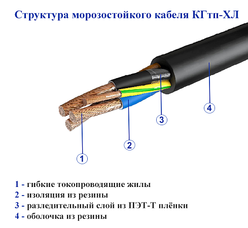 Морозостойкий кабель: обзор марок, структура, маркировка