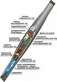 10СТп(тк)-3х(70-120)с СБ Муфта соединительная