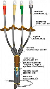 Муфта концевая кабельная 1КНТп-4х(150-240) до 1кВ универсальная 22020054 НТК