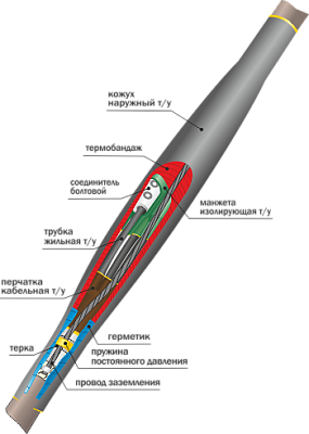 Муфта кабельная соединительная 1кВ СТп(тк) 4х(16-25мм) с болтовыми соединителями Нева-Транс Комплект