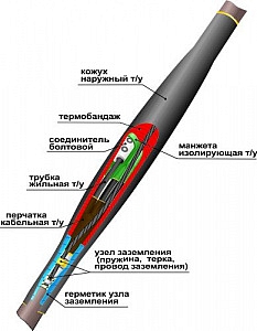 Муфта соединительная 1СТп(тк)-4х(16-25) с СБ универсальная 22010005 НТК